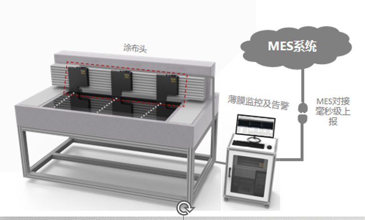 Display panel thin film coating metrology, application example 1