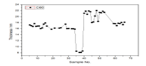 Inline thin film thickness measurement on a photovoltaic production line, application example 3