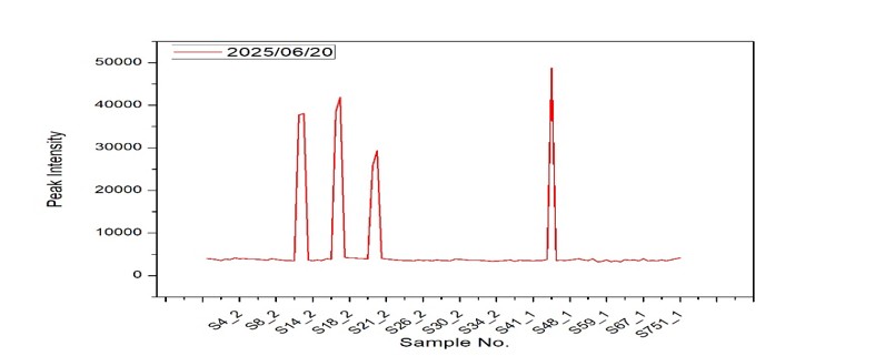 Inline thin film thickness measurement on a photovoltaic production line, application example 4